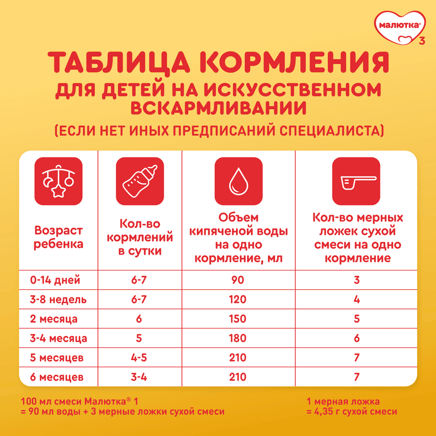 Смесь молочная МАЛЮТКА 1, с 0 месяцев, 600г, превью