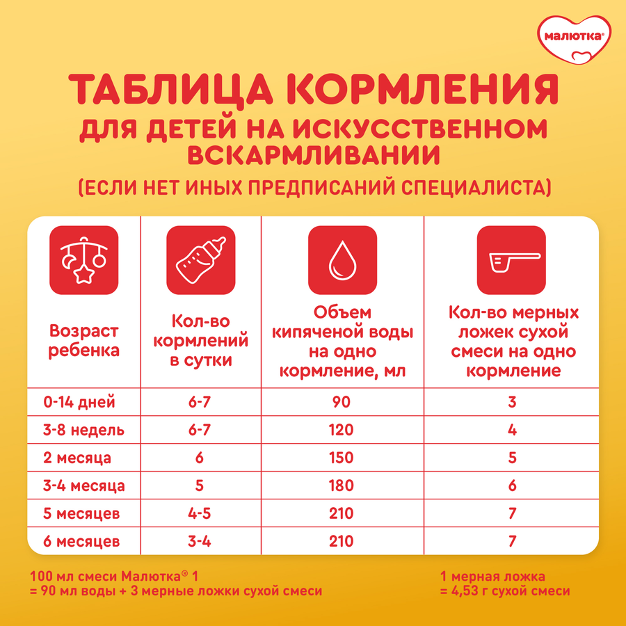 Смесь молочная МАЛЮТКА 1, с 0 месяцев, 600г, превью