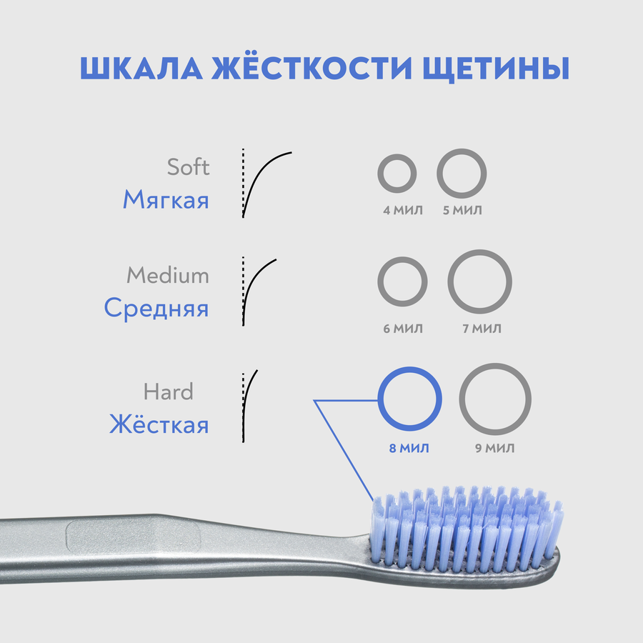 Зубная щетка PRESIDENT White, превью