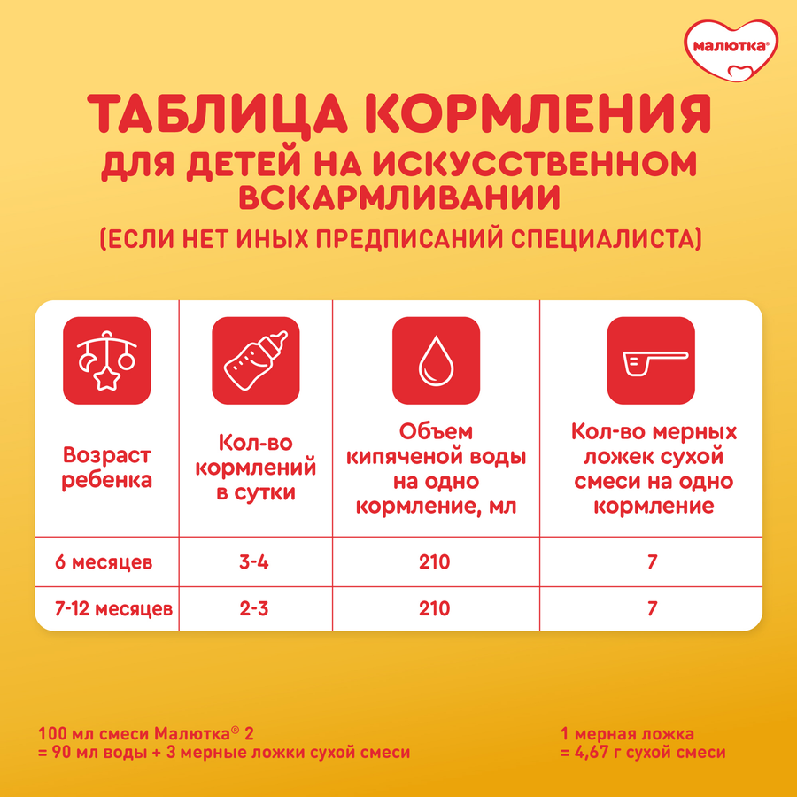 Смесь молочная МАЛЮТКА 2, с 6 месяцев, 2х600г, превью