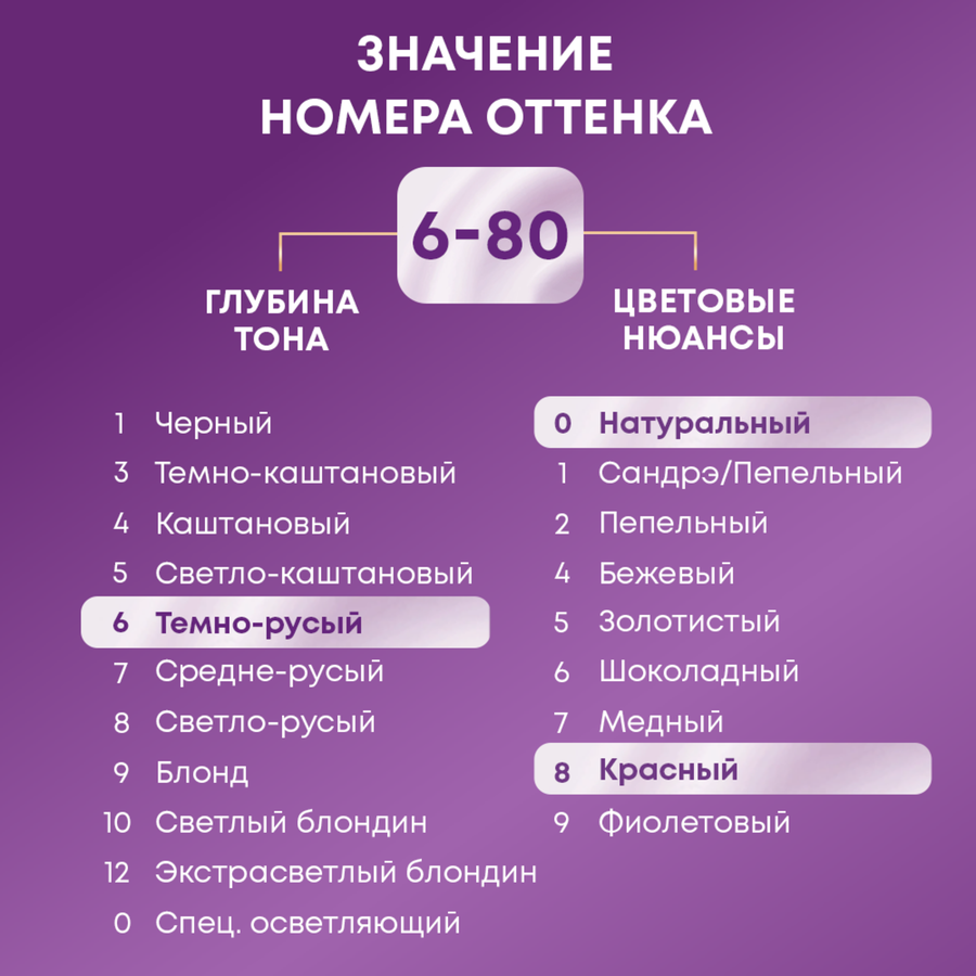 Крем-краска для волос ПАЛЕТТ 6–80 Марсала RN5, 110мл, предпросмотр