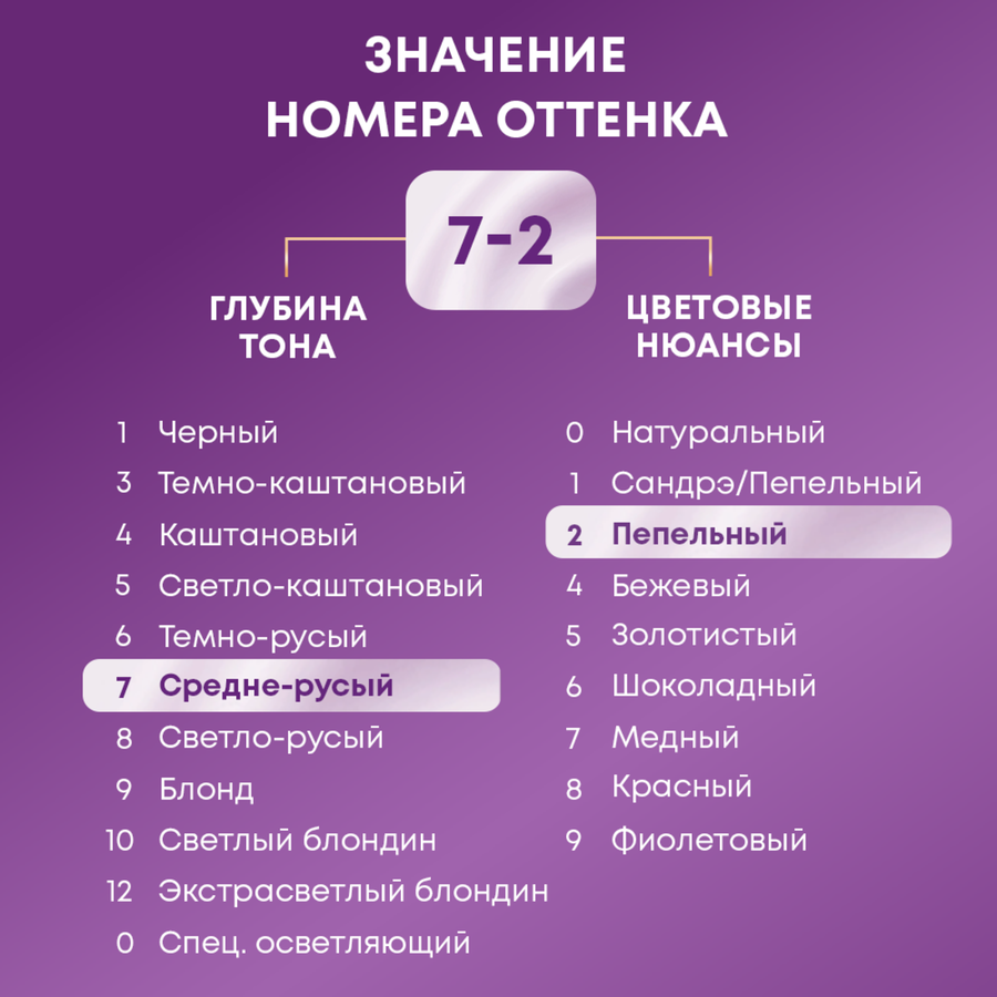 Крем-краска для волос ПАЛЕТТ Интенсивный цвет 7–2 Холодный русый, 110мл, предпросмотр