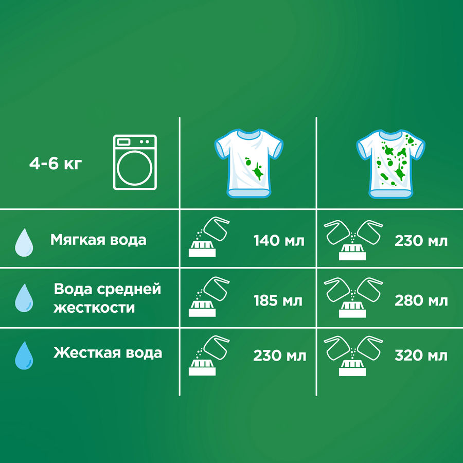 Стиральный порошок ARIEL Аромат Вербены автомат, 4,5кг, предпросмотр