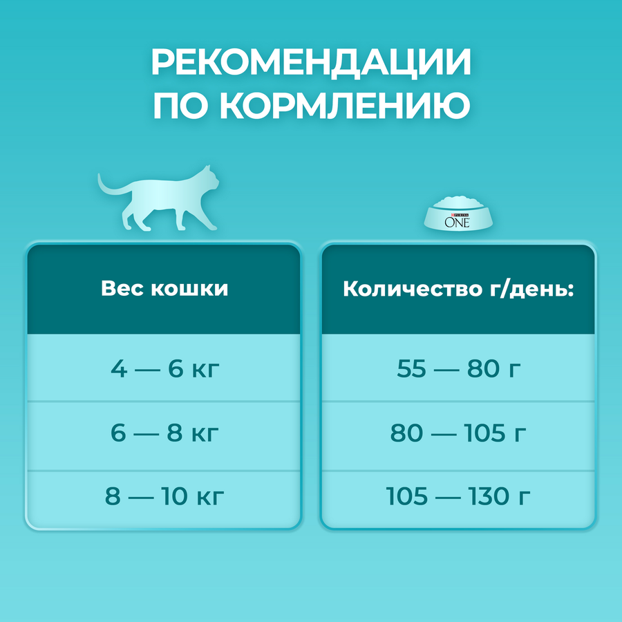 Корм сухой для взрослых кошек PURINA ONE Курица, для стерилизованных и кастрированных, живущих в домашних условиях, с высоким содержанием курицы и цельными злаками, 1,5кг, предпросмотр