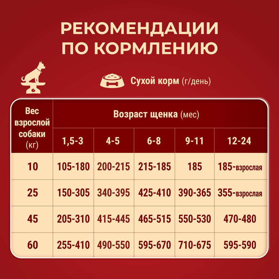 Корм сухой для щенков PURINA ONE Курица, для средних и крупных пород, 1,8кг, предпросмотр