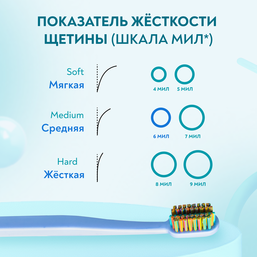 Зубная щетка PRESIDENT Profi ortho, превью
