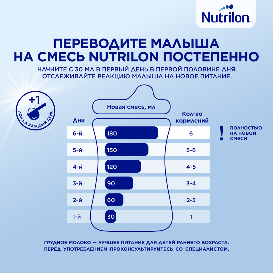 Молочко детское NUTRILON Premium 4, с 18 месяцев,2х600г, предпросмотр