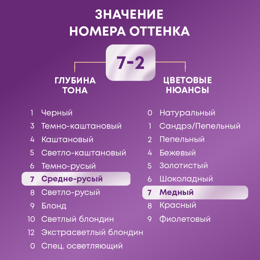 Крем-краска для волос ПАЛЕТТ Интенсивный цвет 7–77 (KR7) Роскошный медный, 110мл, предпросмотр