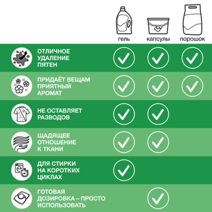 Гель для стирки цветного белья ПЕРСИЛ Premium Color, 1.76л, предпросмотр