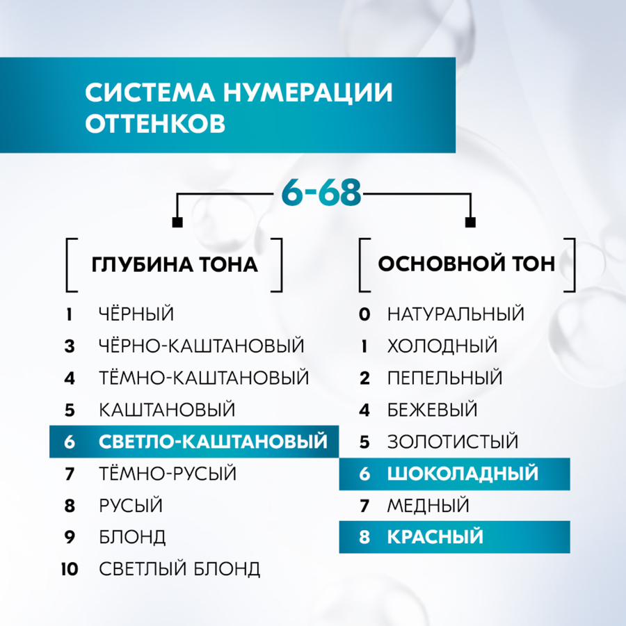 Краска для волос ГЛИСС КУР Уход&Увлажнение 6–68 Шоколадный каштановый, 165мл, предпросмотр