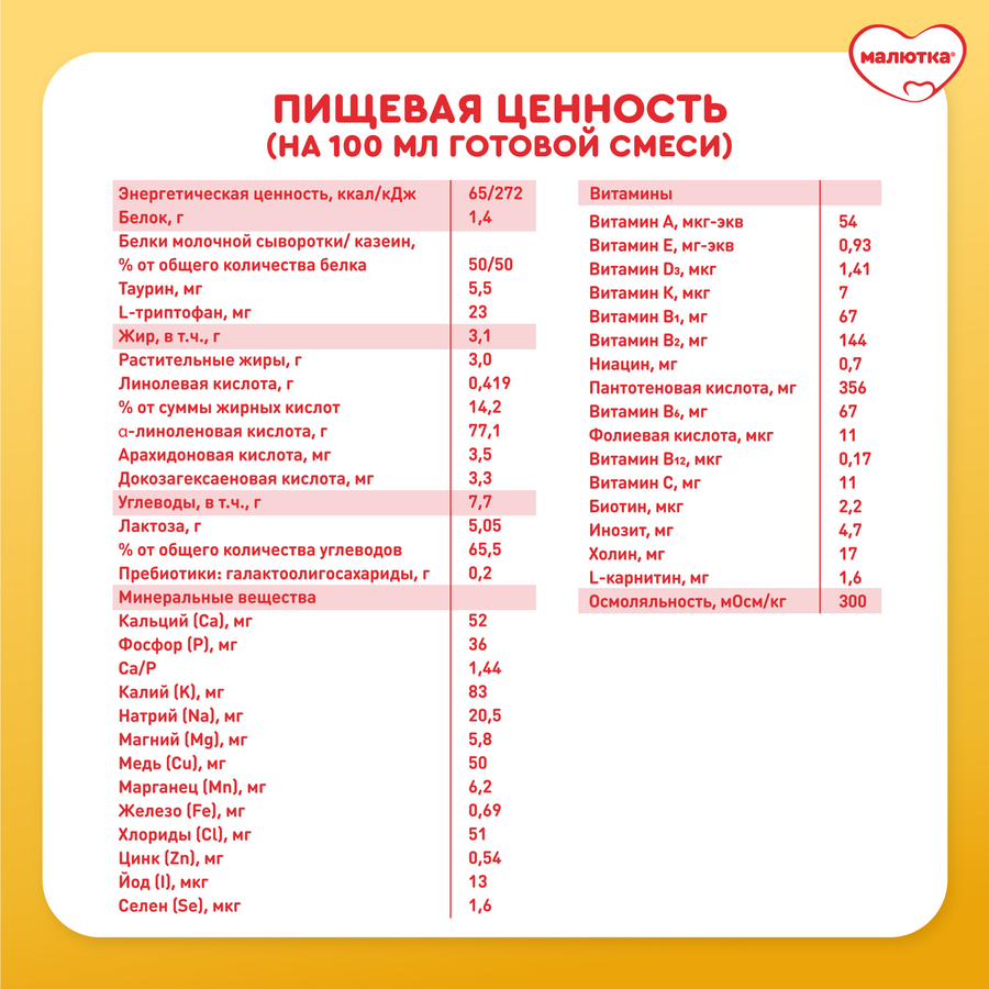 Смесь кисломолочная МАЛЮТКА 1, с 0 месяцев, 600г, предпросмотр