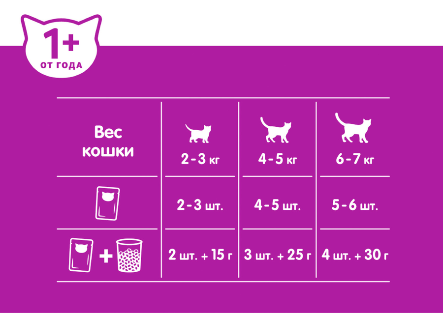 Корм консервированный для взрослых кошек WHISKAS Аппетитный микс желе с говядиной, языком и овощами, 75г, превью