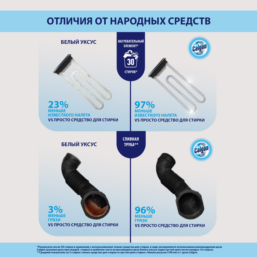 Средство для смягчения воды и предотвращения образования известкового налета CALGON 3в1, 750г, предпросмотр