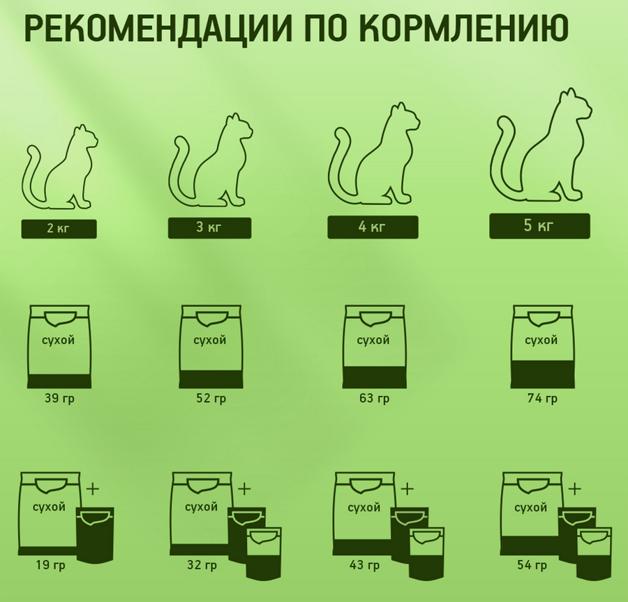 Корм консервированный для кошек Kitekat Нежный кролик в желе, 85г, превью