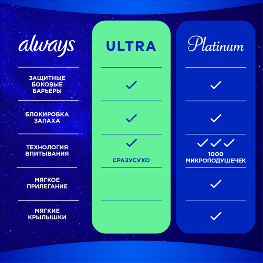 Прокладки ALWAYS Ultra Secure Night Plus, 10шт, предпросмотр