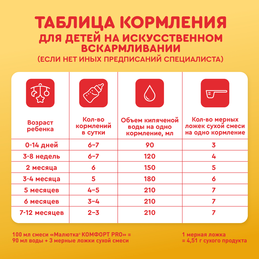 Смесь МАЛЮТКА Комфорт Pro, с 0 месяцев, 600г, превью