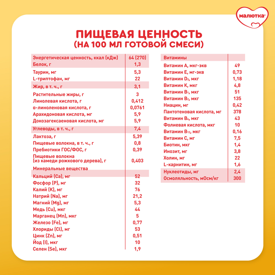 Смесь МАЛЮТКА Комфорт Pro, с 0 месяцев, 600г, превью