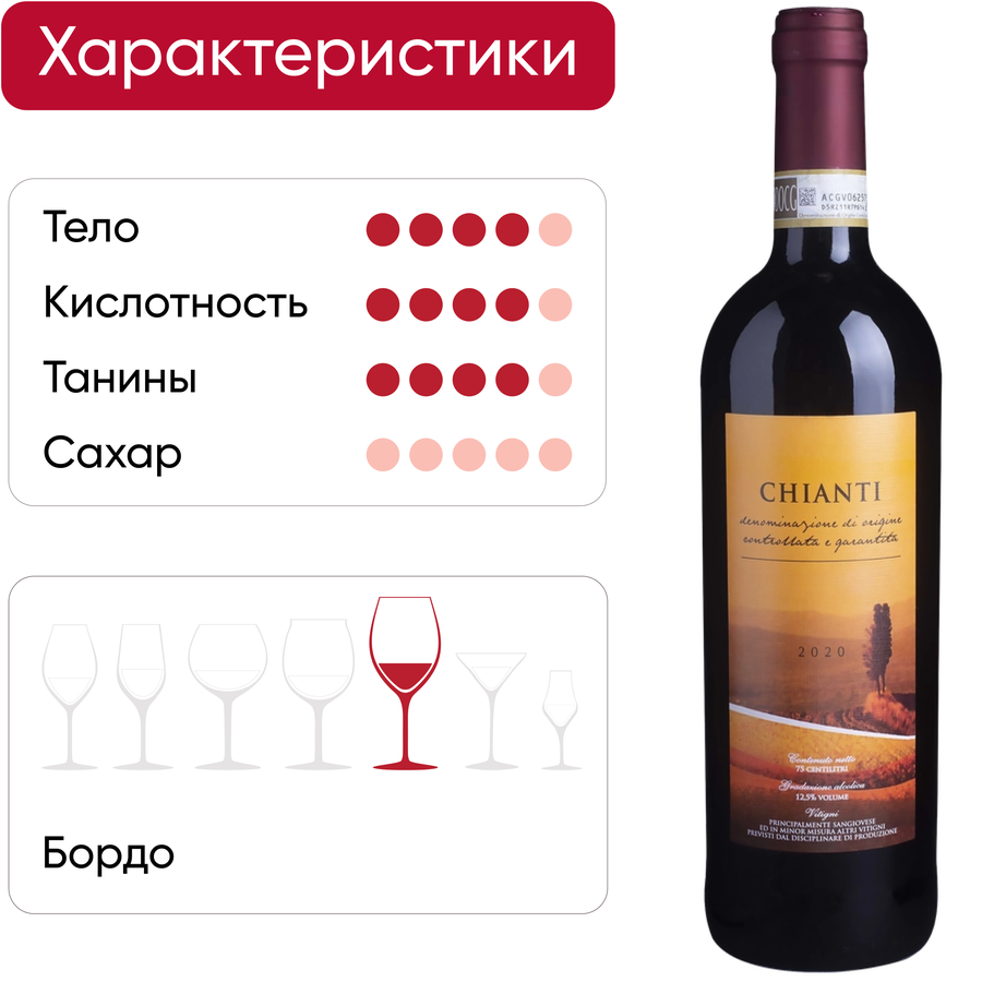 Вино CHIANTI Кьянти красное сухое, 0.75л, превью