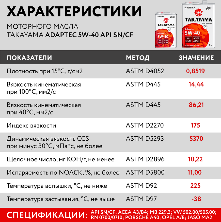 Масло моторное TAKAYAMA синтетическое SAE 5W-40 API SN/СF, Арт. 605528/605586, 1л, предпросмотр