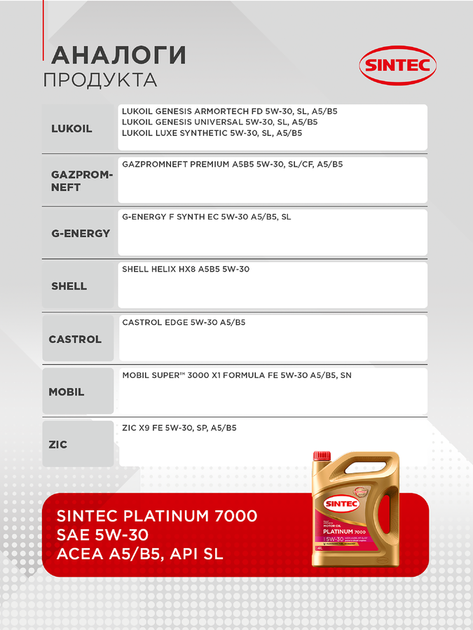 Масло моторное SINTEC Platinum 7000 5W-30 A5/B5 SL, синтетическое, 4л, превью