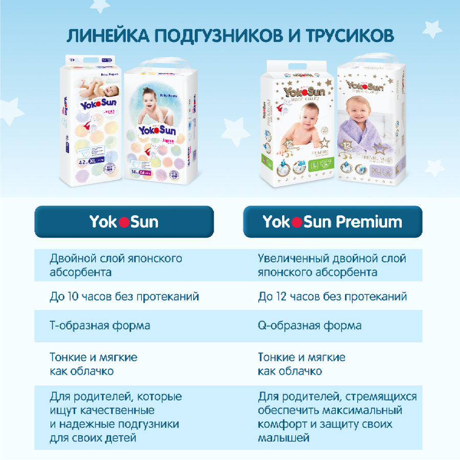 Подгузники-трусики YOKOSUN Premium L 9–14кг, 44шт, превью