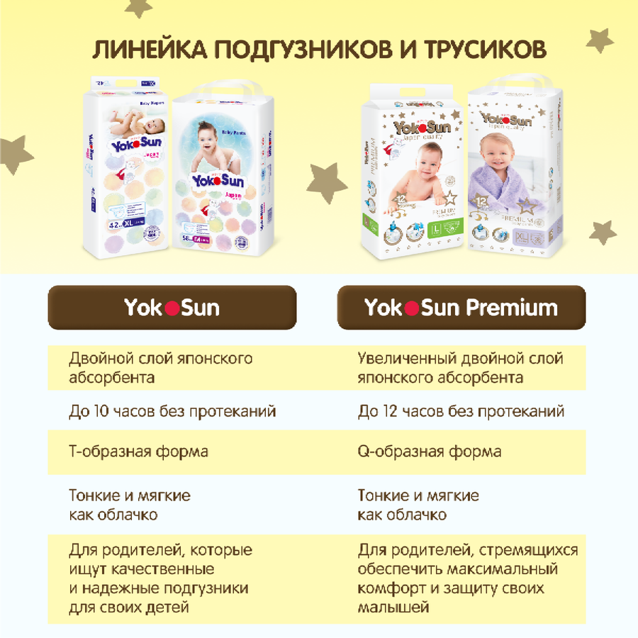 Подгузники YOKOSUN Premium S 3–6кг, 72шт, предпросмотр