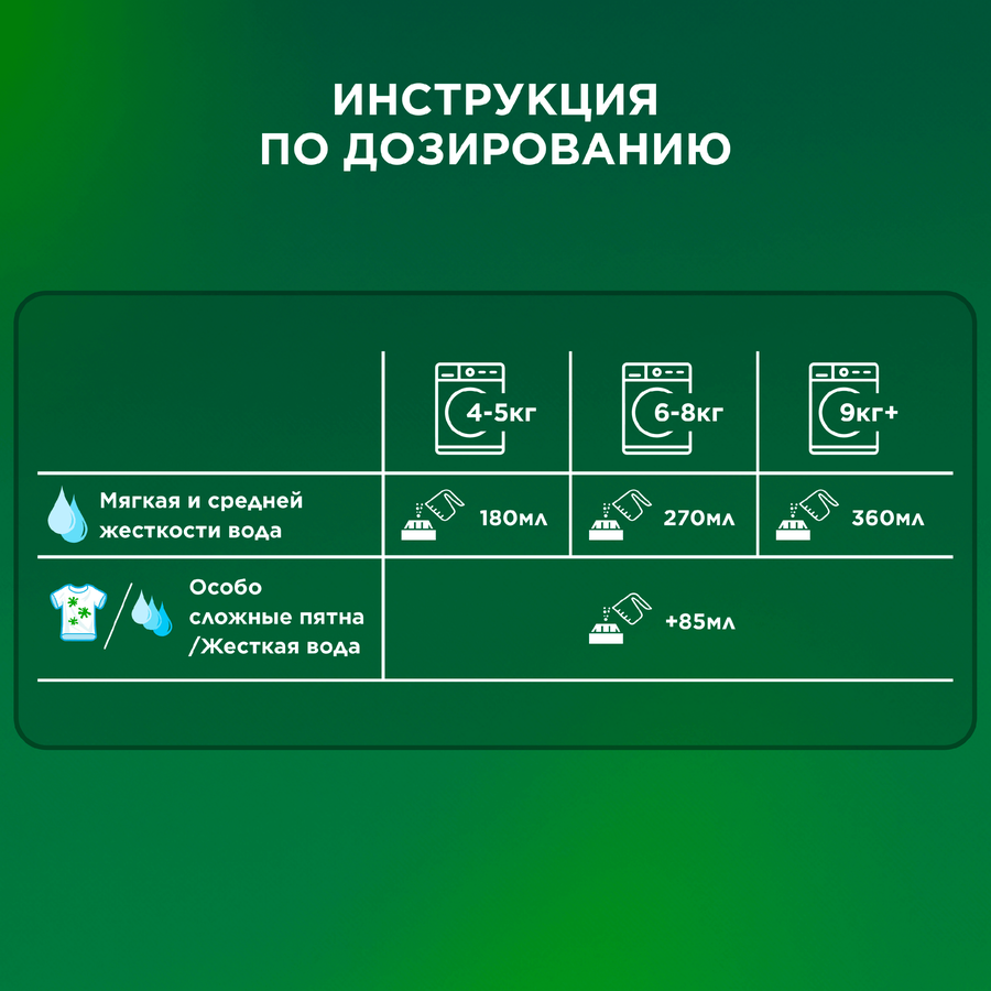 Стиральный порошок для цветного белья ARIEL Color, автомат, 3кг, предпросмотр