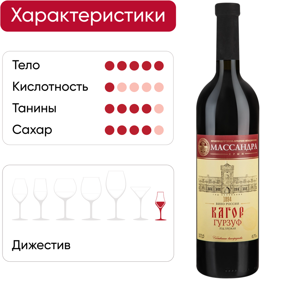 Вино крепленое ликерное МАССАНДРА Кагор Российское Гурзуф Крым ординарное десертное красное, 0.75л, предпросмотр