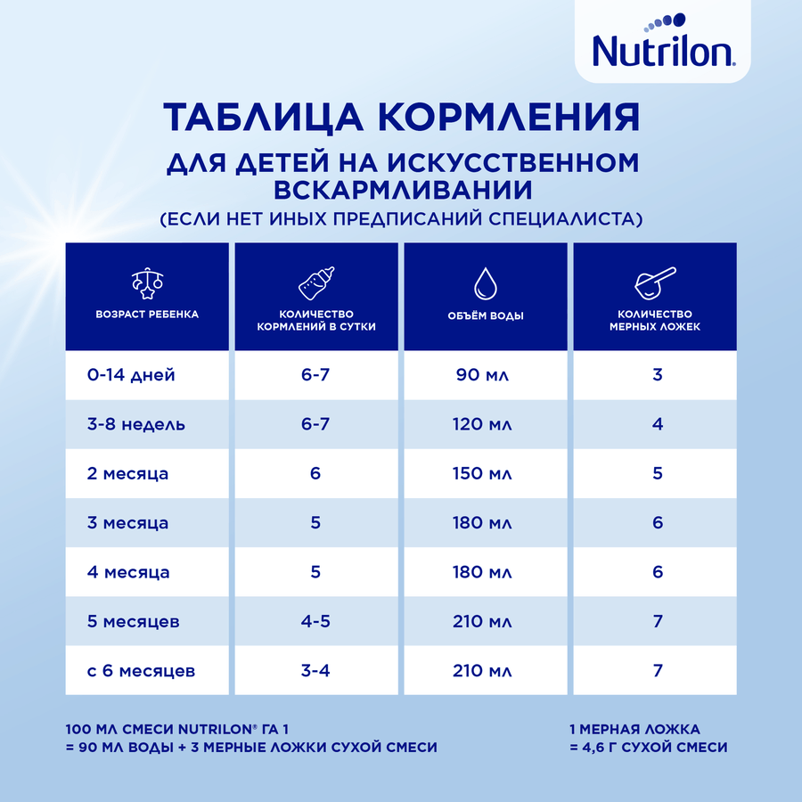 Смесь молочная NUTRILON ГА 1, с рождения, 400г, превью