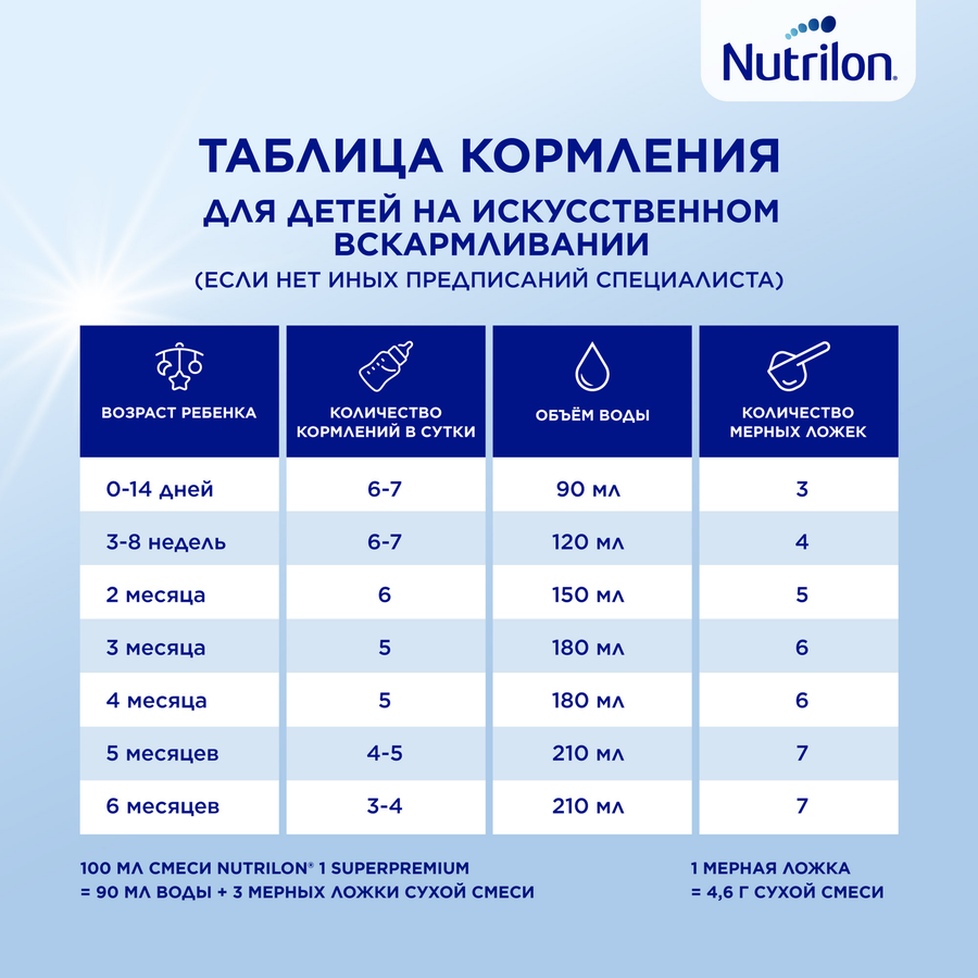 Смесь молочная NUTRILON Profutura DuoBiotik 1, с рождения, 800г, предпросмотр