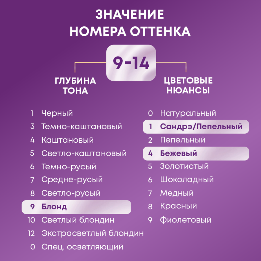 Крем-краска для волос ПАЛЕТТ Интенсивный цвет 9–14 Жемчужный светло-русый, 110мл, превью