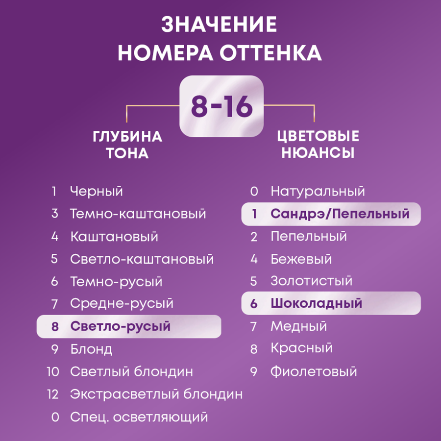 Крем-краска для волос ПАЛЕТТ Интенсивный цвет 8–16 Пепельно-русый, 110мл, предпросмотр