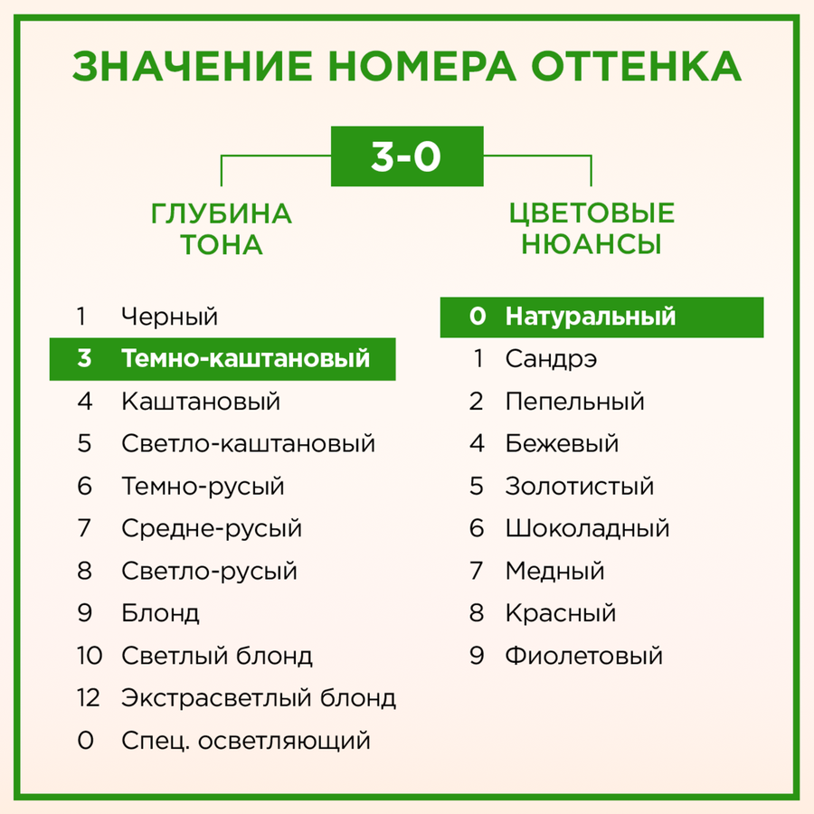 Крем-краска для волос ПАЛЕТТ Naturia 3–0 Темно-каштановый, 110мл, предпросмотр