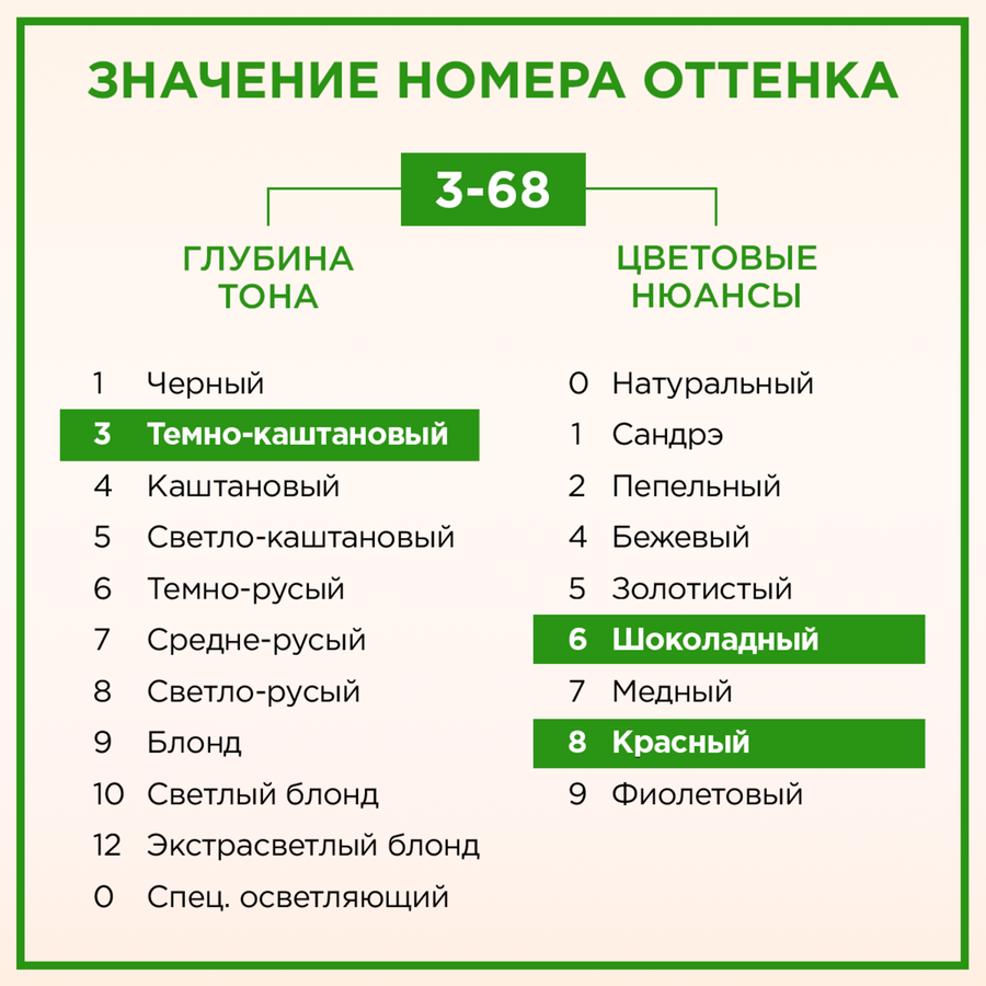 Крем-краска для волос ПАЛЕТТ Naturia 3–68 Шоколадно-каштановый, 110мл, предпросмотр