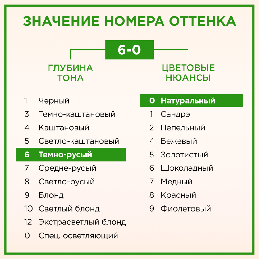 Крем-краска для волос ПАЛЕТТ Naturia 6–0 Темно-русый, 110мл, превью