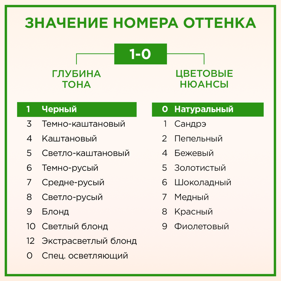 Крем-краска для волос ПАЛЕТТ Naturia 1–0 Черный, 110мл, предпросмотр