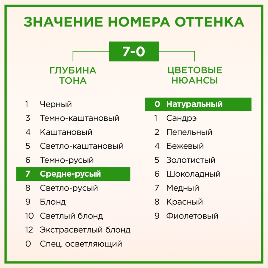 Крем-краска для волос ПАЛЕТТ Naturia 7–0 Средне-русый, 110мл, предпросмотр