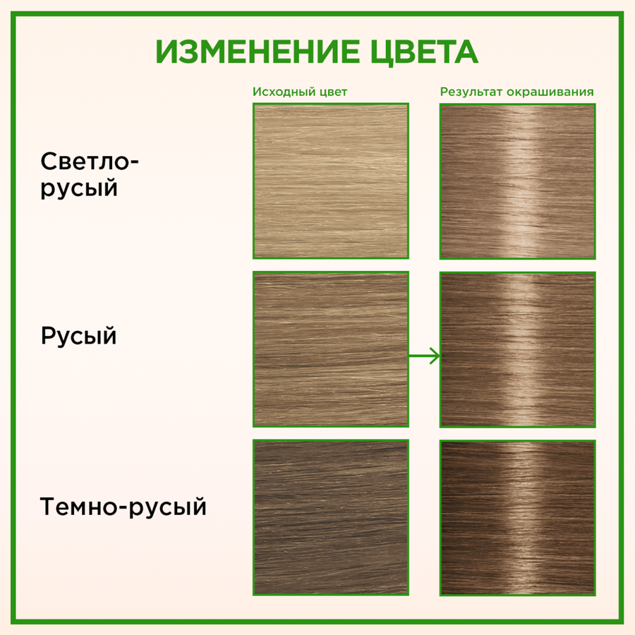 Крем-краска для волос ПАЛЕТТ Naturia 7–0 Средне-русый, 110мл, предпросмотр
