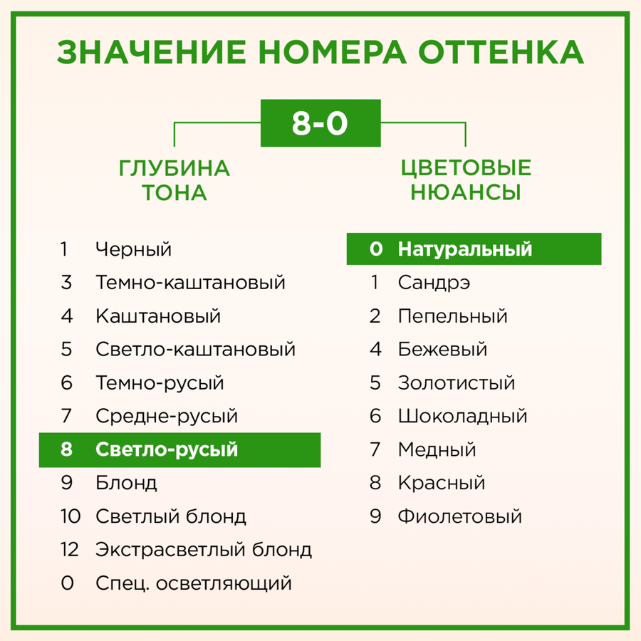 Крем-краска для волос ПАЛЕТТ Naturia 8–0 Светло-русый, 110мл, предпросмотр