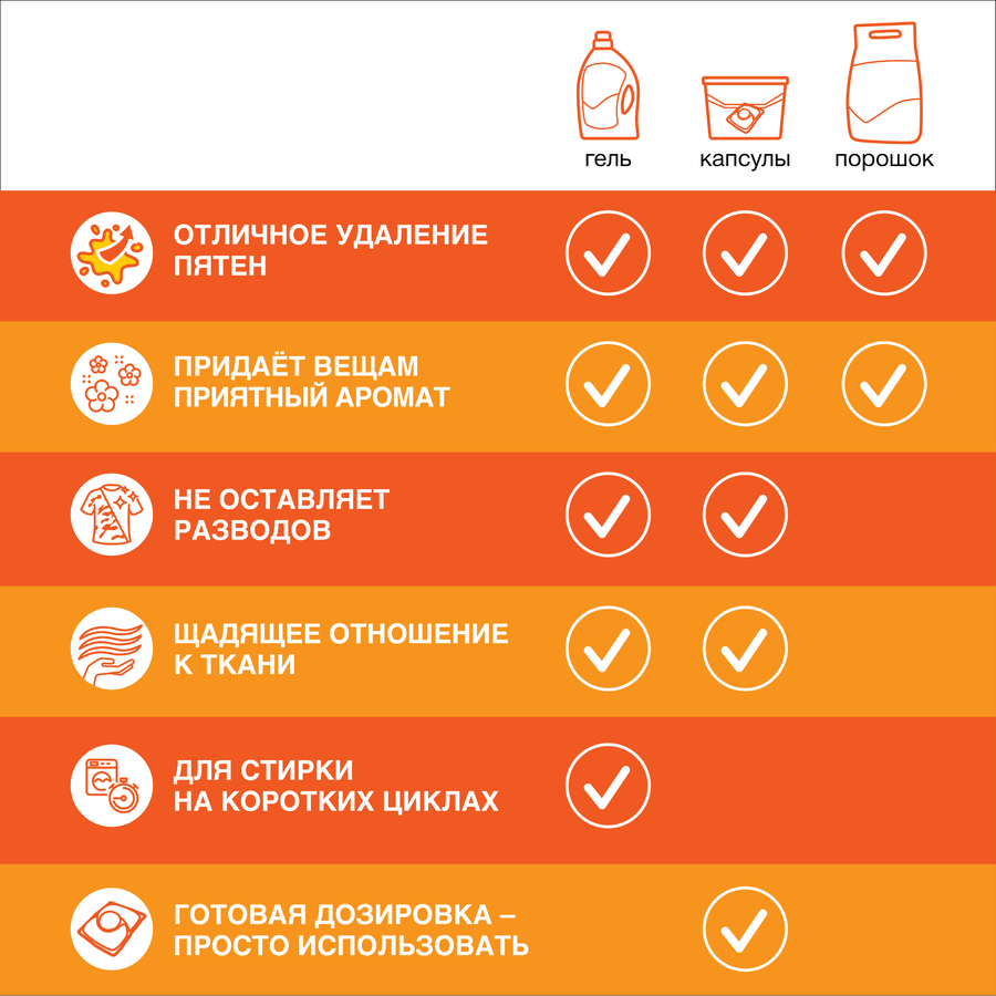 Гель для стирки ЛОСК Арома Цветок апельсина, 2,19л, превью