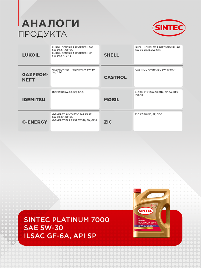Масло моторное SINTEC Platinum 7000 5W-30 GF-6A SP, Арт. 600153, 4л, предпросмотр