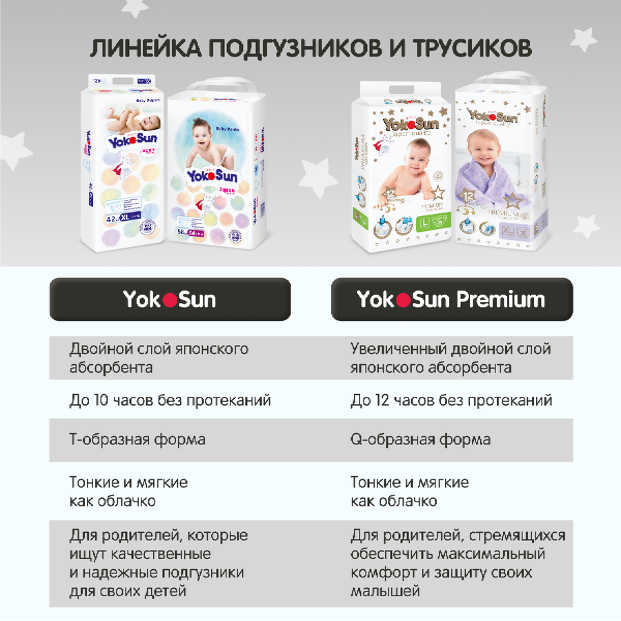 Подгузники-трусики YOKOSUN Premium XXL 15-23кг, 28шт, предпросмотр