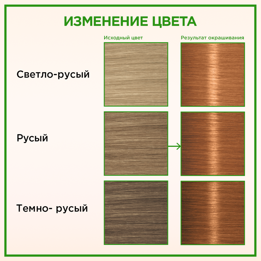Крем-краска для волос ПАЛЕТТ Naturia 9–7 Пленительный медный, 110мл, предпросмотр
