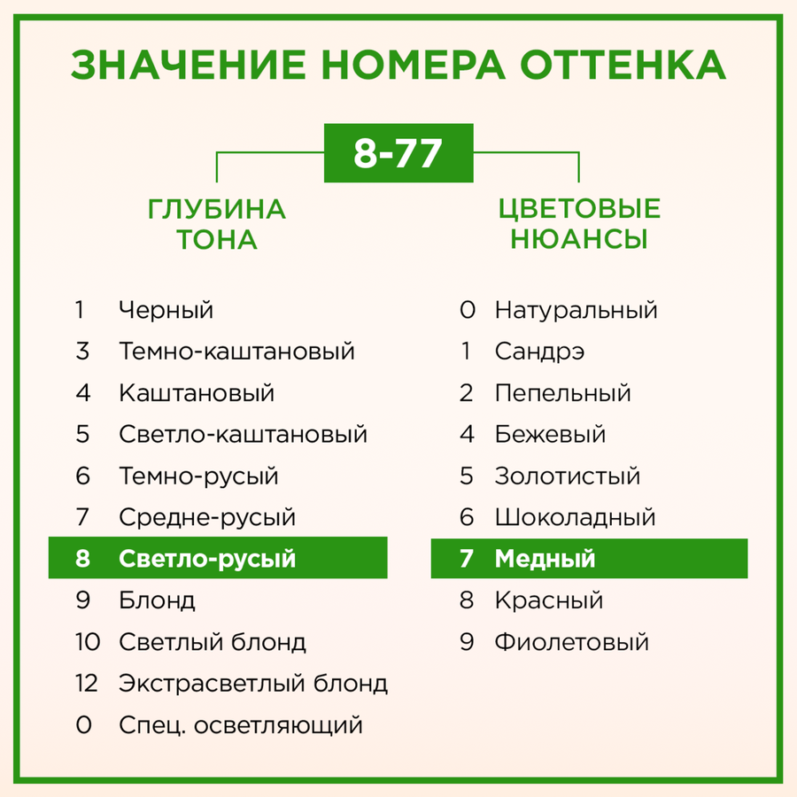 Крем-краска для волос ПАЛЕТТ Naturia 8–77 Светлая медь, 110мл, предпросмотр