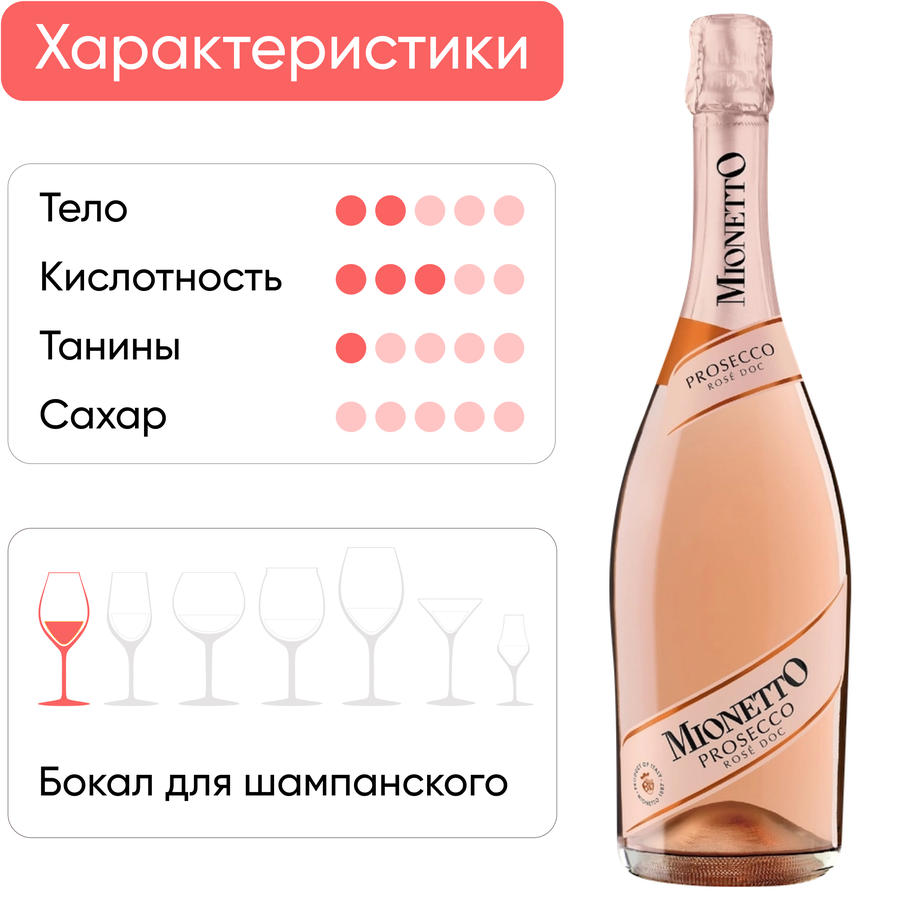 Вино игристое MIONETTO Просекко Розе Экстра Драй Венето розовое сухое, 0.75л, превью