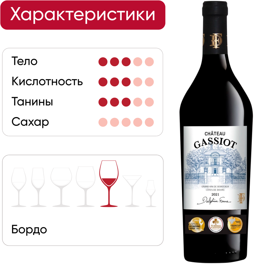 Вино FLEUR DE LA REINE красное сухое, 0.75л, превью