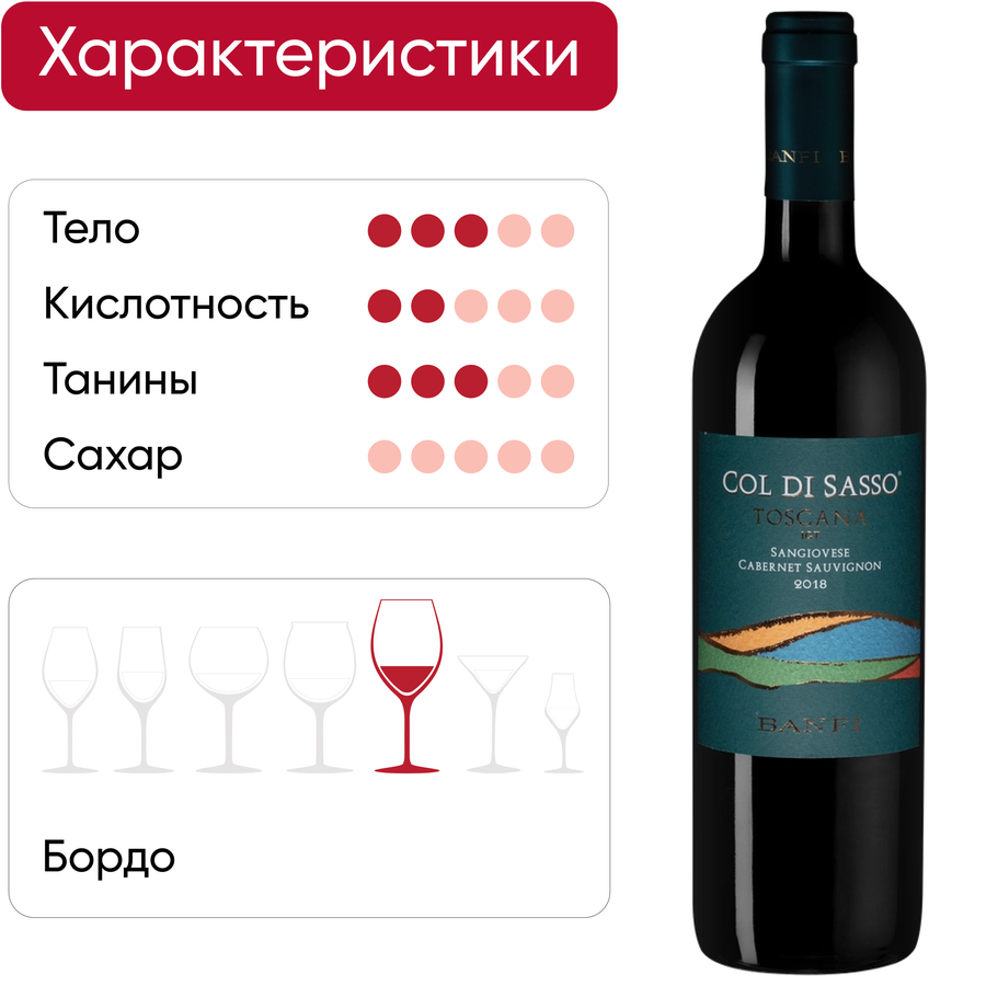 Вино BANFI Коль ди Сассо Тоскана ординарное красное сухое, 0.75л, превью