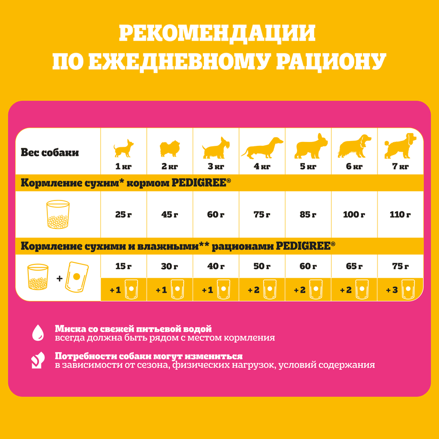 Корм сухой для взрослых собак PEDIGREE полнорационный, для миниатюрных пород, 500г, предпросмотр