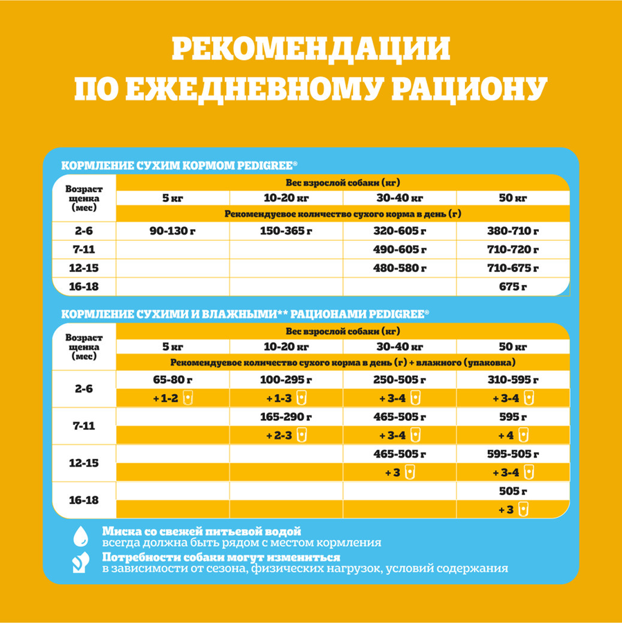 Корм сухой для щенков PEDIGREE полнорационный, с 2 месяцев, для всех пород, 500г, предпросмотр