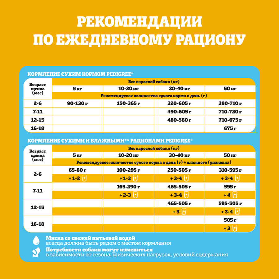 Корм сухой для щенков PEDIGREE полнорационный, с 2 месяцев, для всех пород, 2000г, превью